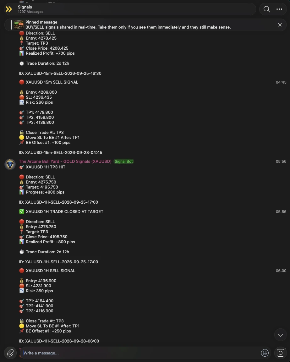 Telegram examples showing XAUUSD signals, targets, breakeven settings and trade closures